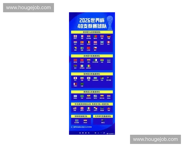 2026年世界杯赛程前瞻与历史回顾解析全新赛事亮点